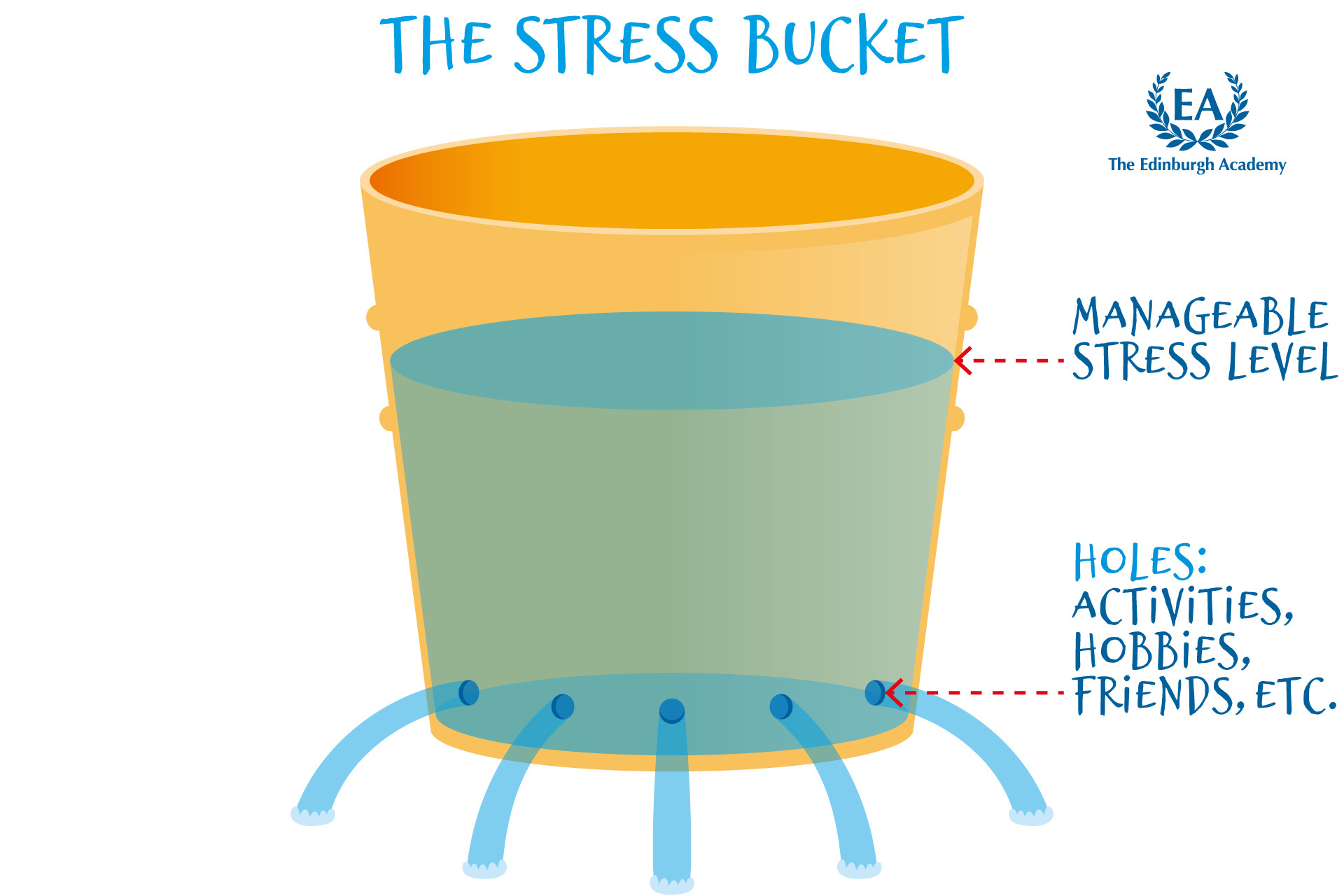 Buckets Full of Stress  Psychology Today